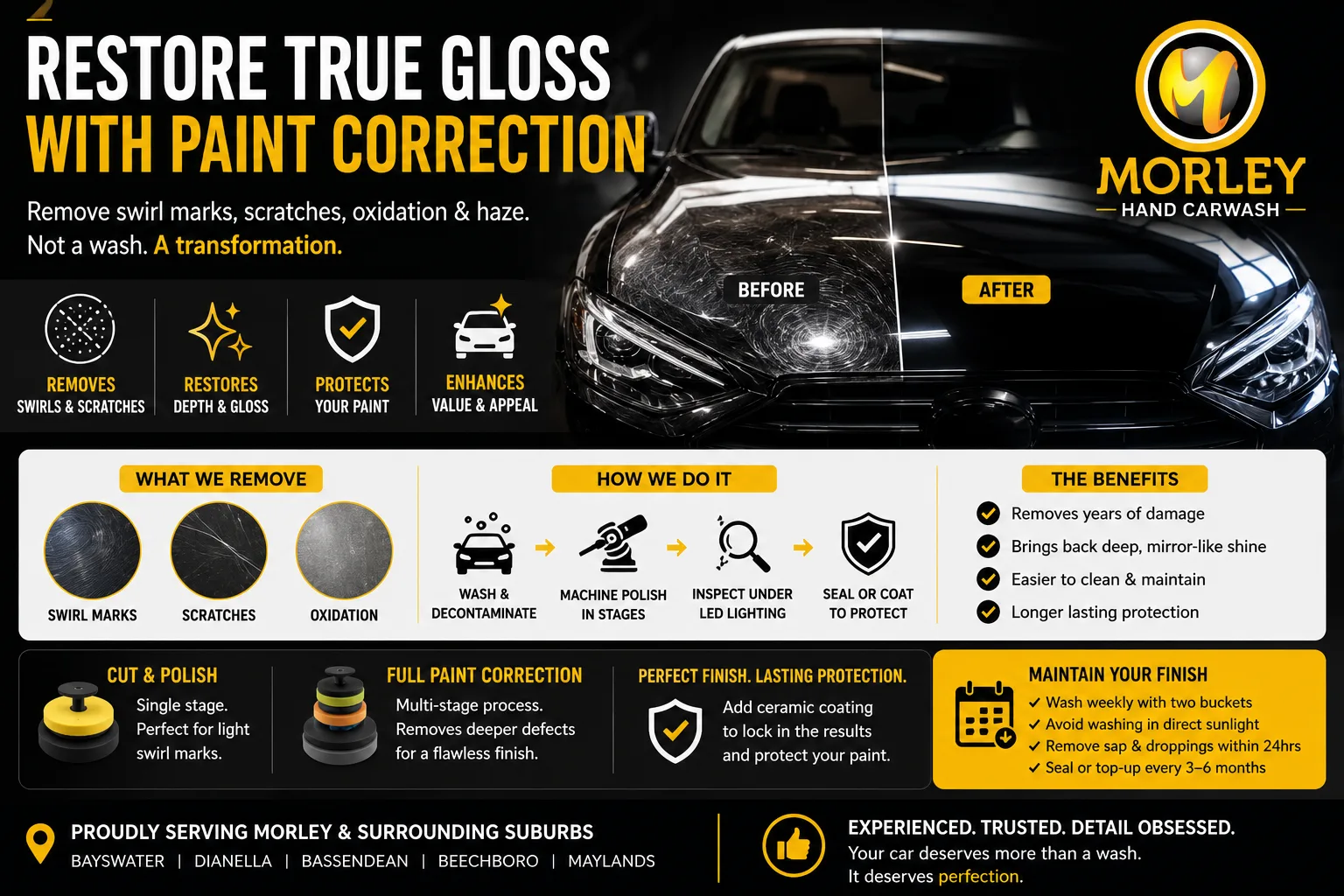 paint protection